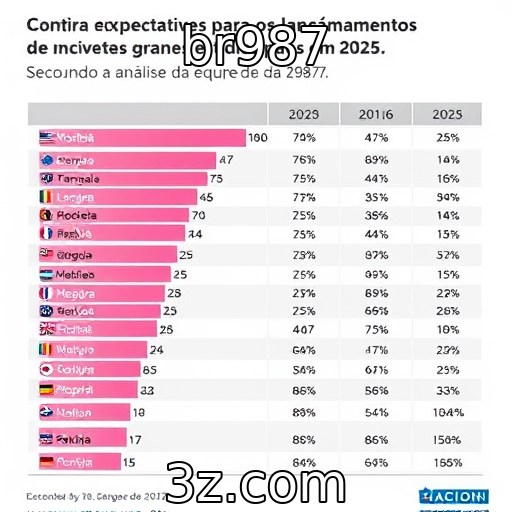 Expectativas para lançamentos de grandes estúdios em 2025